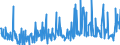 CN 30041000 /Exports /Unit = Prices (Euro/ton) /Partner: Tadjikistan /Reporter: Eur27_2020 /30041000:Medicaments Containing Penicillins or Derivatives Thereof With a Penicillanic Acid Structure, or Streptomycins or Derivatives Thereof, put up in Measured Doses `incl. Those for Transdermal Administration` or in Forms or Packings for Retail Sale