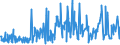 CN 30041000 /Exports /Unit = Prices (Euro/ton) /Partner: Kyrghistan /Reporter: Eur27_2020 /30041000:Medicaments Containing Penicillins or Derivatives Thereof With a Penicillanic Acid Structure, or Streptomycins or Derivatives Thereof, put up in Measured Doses `incl. Those for Transdermal Administration` or in Forms or Packings for Retail Sale