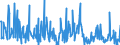 CN 30041000 /Exports /Unit = Prices (Euro/ton) /Partner: Egypt /Reporter: Eur27_2020 /30041000:Medicaments Containing Penicillins or Derivatives Thereof With a Penicillanic Acid Structure, or Streptomycins or Derivatives Thereof, put up in Measured Doses `incl. Those for Transdermal Administration` or in Forms or Packings for Retail Sale