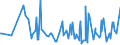 CN 30041000 /Exports /Unit = Prices (Euro/ton) /Partner: South Sudan /Reporter: Eur27_2020 /30041000:Medicaments Containing Penicillins or Derivatives Thereof With a Penicillanic Acid Structure, or Streptomycins or Derivatives Thereof, put up in Measured Doses `incl. Those for Transdermal Administration` or in Forms or Packings for Retail Sale