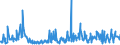 CN 30041000 /Exports /Unit = Prices (Euro/ton) /Partner: Chad /Reporter: Eur27_2020 /30041000:Medicaments Containing Penicillins or Derivatives Thereof With a Penicillanic Acid Structure, or Streptomycins or Derivatives Thereof, put up in Measured Doses `incl. Those for Transdermal Administration` or in Forms or Packings for Retail Sale