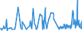 CN 30041000 /Exports /Unit = Prices (Euro/ton) /Partner: Equat.guinea /Reporter: Eur27_2020 /30041000:Medicaments Containing Penicillins or Derivatives Thereof With a Penicillanic Acid Structure, or Streptomycins or Derivatives Thereof, put up in Measured Doses `incl. Those for Transdermal Administration` or in Forms or Packings for Retail Sale