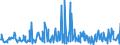 CN 30041000 /Exports /Unit = Prices (Euro/ton) /Partner: Burundi /Reporter: Eur27_2020 /30041000:Medicaments Containing Penicillins or Derivatives Thereof With a Penicillanic Acid Structure, or Streptomycins or Derivatives Thereof, put up in Measured Doses `incl. Those for Transdermal Administration` or in Forms or Packings for Retail Sale