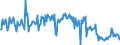 CN 30041010 /Exports /Unit = Prices (Euro/ton) /Partner: France /Reporter: European Union /30041010:Medicaments Containing, as Active Substances, Only Penicillins or Derivatives Thereof With a Penicillanic Acid Structure, put up in Measured Doses `incl. Those in the Form of Transdermal Administration` or in Forms or Packings for Retail Sale