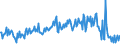 CN 30041010 /Exports /Unit = Prices (Euro/ton) /Partner: United Kingdom /Reporter: European Union /30041010:Medicaments Containing, as Active Substances, Only Penicillins or Derivatives Thereof With a Penicillanic Acid Structure, put up in Measured Doses `incl. Those in the Form of Transdermal Administration` or in Forms or Packings for Retail Sale