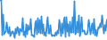 KN 30041010 /Exporte /Einheit = Preise (Euro/Tonne) /Partnerland: Daenemark /Meldeland: Europäische Union /30041010:Arzneiwaren, nur Penicilline Oder Ihre Derivate `mit Penicillans„uregerst` als Wirkstoff Enthaltend, Dosiert `einschl. Solcher, die šber die Haut Verabreicht Werden` Oder in Aufmachungen fr den Einzelverkauf