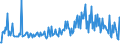 CN 30041010 /Exports /Unit = Prices (Euro/ton) /Partner: Sweden /Reporter: European Union /30041010:Medicaments Containing, as Active Substances, Only Penicillins or Derivatives Thereof With a Penicillanic Acid Structure, put up in Measured Doses `incl. Those in the Form of Transdermal Administration` or in Forms or Packings for Retail Sale