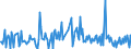 CN 30041010 /Exports /Unit = Prices (Euro/ton) /Partner: Malta /Reporter: European Union /30041010:Medicaments Containing, as Active Substances, Only Penicillins or Derivatives Thereof With a Penicillanic Acid Structure, put up in Measured Doses `incl. Those in the Form of Transdermal Administration` or in Forms or Packings for Retail Sale