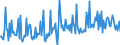 CN 30041010 /Exports /Unit = Prices (Euro/ton) /Partner: Slovakia /Reporter: European Union /30041010:Medicaments Containing, as Active Substances, Only Penicillins or Derivatives Thereof With a Penicillanic Acid Structure, put up in Measured Doses `incl. Those in the Form of Transdermal Administration` or in Forms or Packings for Retail Sale