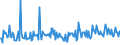 CN 30041010 /Exports /Unit = Prices (Euro/ton) /Partner: Hungary /Reporter: European Union /30041010:Medicaments Containing, as Active Substances, Only Penicillins or Derivatives Thereof With a Penicillanic Acid Structure, put up in Measured Doses `incl. Those in the Form of Transdermal Administration` or in Forms or Packings for Retail Sale