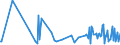 CN 30041010 /Exports /Unit = Prices (Euro/ton) /Partner: Azerbaijan /Reporter: European Union /30041010:Medicaments Containing, as Active Substances, Only Penicillins or Derivatives Thereof With a Penicillanic Acid Structure, put up in Measured Doses `incl. Those in the Form of Transdermal Administration` or in Forms or Packings for Retail Sale