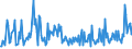 CN 30041010 /Exports /Unit = Prices (Euro/ton) /Partner: Kasakhstan /Reporter: European Union /30041010:Medicaments Containing, as Active Substances, Only Penicillins or Derivatives Thereof With a Penicillanic Acid Structure, put up in Measured Doses `incl. Those in the Form of Transdermal Administration` or in Forms or Packings for Retail Sale