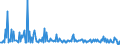 CN 30041010 /Exports /Unit = Prices (Euro/ton) /Partner: Slovenia /Reporter: European Union /30041010:Medicaments Containing, as Active Substances, Only Penicillins or Derivatives Thereof With a Penicillanic Acid Structure, put up in Measured Doses `incl. Those in the Form of Transdermal Administration` or in Forms or Packings for Retail Sale