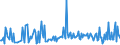 CN 30041010 /Exports /Unit = Prices (Euro/ton) /Partner: Bosnia-herz. /Reporter: European Union /30041010:Medicaments Containing, as Active Substances, Only Penicillins or Derivatives Thereof With a Penicillanic Acid Structure, put up in Measured Doses `incl. Those in the Form of Transdermal Administration` or in Forms or Packings for Retail Sale