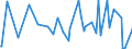 CN 30041010 /Exports /Unit = Prices (Euro/ton) /Partner: Mali /Reporter: European Union /30041010:Medicaments Containing, as Active Substances, Only Penicillins or Derivatives Thereof With a Penicillanic Acid Structure, put up in Measured Doses `incl. Those in the Form of Transdermal Administration` or in Forms or Packings for Retail Sale