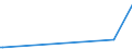 CN 30041010 /Exports /Unit = Prices (Euro/ton) /Partner: S.tome /Reporter: European Union /30041010:Medicaments Containing, as Active Substances, Only Penicillins or Derivatives Thereof With a Penicillanic Acid Structure, put up in Measured Doses `incl. Those in the Form of Transdermal Administration` or in Forms or Packings for Retail Sale