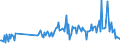 CN 30041090 /Exports /Unit = Prices (Euro/ton) /Partner: France /Reporter: European Union /30041090:Medicaments Containing Streptomycins or Derivatives Thereof, Whether or not in Combination With Penicillins or Derivatives Thereof, put up in Measured Doses `incl. Those in the Form of Transdermal Administration` or in Forms or Packings for Retail Sale (Excl. Medicaments Containing Only Penicillins or Derivatives Thereof With a Penicillanic Structure)