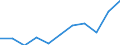 KN 30041090 /Exporte /Einheit = Preise (Euro/Tonne) /Partnerland: Belgien/Luxemburg /Meldeland: Europäische Union /30041090:Arzneiwaren, Streptomycine Oder Ihre Derivate Enthaltend, Auch in Verbindung mit Penicillinen Oder Ihren Derivaten, Dosiert `einschl. Solcher, die šber die Haut Verabreicht Werden` Oder in Aufmachungen fr den Einzelverkauf (Ausg. nur Penicilline Oder Ihre Derivate [mit Penicillans„uregerst] Enthaltend)