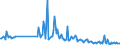 CN 30041090 /Exports /Unit = Prices (Euro/ton) /Partner: Italy /Reporter: European Union /30041090:Medicaments Containing Streptomycins or Derivatives Thereof, Whether or not in Combination With Penicillins or Derivatives Thereof, put up in Measured Doses `incl. Those in the Form of Transdermal Administration` or in Forms or Packings for Retail Sale (Excl. Medicaments Containing Only Penicillins or Derivatives Thereof With a Penicillanic Structure)