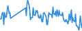 CN 30041090 /Exports /Unit = Prices (Euro/ton) /Partner: United Kingdom /Reporter: European Union /30041090:Medicaments Containing Streptomycins or Derivatives Thereof, Whether or not in Combination With Penicillins or Derivatives Thereof, put up in Measured Doses `incl. Those in the Form of Transdermal Administration` or in Forms or Packings for Retail Sale (Excl. Medicaments Containing Only Penicillins or Derivatives Thereof With a Penicillanic Structure)