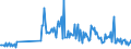 KN 30041090 /Exporte /Einheit = Preise (Euro/Tonne) /Partnerland: Irland /Meldeland: Europäische Union /30041090:Arzneiwaren, Streptomycine Oder Ihre Derivate Enthaltend, Auch in Verbindung mit Penicillinen Oder Ihren Derivaten, Dosiert `einschl. Solcher, die šber die Haut Verabreicht Werden` Oder in Aufmachungen fr den Einzelverkauf (Ausg. nur Penicilline Oder Ihre Derivate [mit Penicillans„uregerst] Enthaltend)