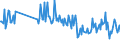 CN 30041090 /Exports /Unit = Prices (Euro/ton) /Partner: Greece /Reporter: European Union /30041090:Medicaments Containing Streptomycins or Derivatives Thereof, Whether or not in Combination With Penicillins or Derivatives Thereof, put up in Measured Doses `incl. Those in the Form of Transdermal Administration` or in Forms or Packings for Retail Sale (Excl. Medicaments Containing Only Penicillins or Derivatives Thereof With a Penicillanic Structure)