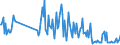 KN 30041090 /Exporte /Einheit = Preise (Euro/Tonne) /Partnerland: Portugal /Meldeland: Europäische Union /30041090:Arzneiwaren, Streptomycine Oder Ihre Derivate Enthaltend, Auch in Verbindung mit Penicillinen Oder Ihren Derivaten, Dosiert `einschl. Solcher, die šber die Haut Verabreicht Werden` Oder in Aufmachungen fr den Einzelverkauf (Ausg. nur Penicilline Oder Ihre Derivate [mit Penicillans„uregerst] Enthaltend)