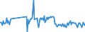 CN 30041090 /Exports /Unit = Prices (Euro/ton) /Partner: Spain /Reporter: European Union /30041090:Medicaments Containing Streptomycins or Derivatives Thereof, Whether or not in Combination With Penicillins or Derivatives Thereof, put up in Measured Doses `incl. Those in the Form of Transdermal Administration` or in Forms or Packings for Retail Sale (Excl. Medicaments Containing Only Penicillins or Derivatives Thereof With a Penicillanic Structure)