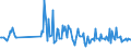 CN 30041090 /Exports /Unit = Prices (Euro/ton) /Partner: Belgium /Reporter: European Union /30041090:Medicaments Containing Streptomycins or Derivatives Thereof, Whether or not in Combination With Penicillins or Derivatives Thereof, put up in Measured Doses `incl. Those in the Form of Transdermal Administration` or in Forms or Packings for Retail Sale (Excl. Medicaments Containing Only Penicillins or Derivatives Thereof With a Penicillanic Structure)