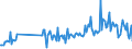 KN 30041090 /Exporte /Einheit = Preise (Euro/Tonne) /Partnerland: Luxemburg /Meldeland: Europäische Union /30041090:Arzneiwaren, Streptomycine Oder Ihre Derivate Enthaltend, Auch in Verbindung mit Penicillinen Oder Ihren Derivaten, Dosiert `einschl. Solcher, die šber die Haut Verabreicht Werden` Oder in Aufmachungen fr den Einzelverkauf (Ausg. nur Penicilline Oder Ihre Derivate [mit Penicillans„uregerst] Enthaltend)