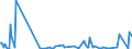 KN 30041090 /Exporte /Einheit = Preise (Euro/Tonne) /Partnerland: Island /Meldeland: Europäische Union /30041090:Arzneiwaren, Streptomycine Oder Ihre Derivate Enthaltend, Auch in Verbindung mit Penicillinen Oder Ihren Derivaten, Dosiert `einschl. Solcher, die šber die Haut Verabreicht Werden` Oder in Aufmachungen fr den Einzelverkauf (Ausg. nur Penicilline Oder Ihre Derivate [mit Penicillans„uregerst] Enthaltend)