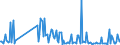 KN 30041090 /Exporte /Einheit = Preise (Euro/Tonne) /Partnerland: Finnland /Meldeland: Europäische Union /30041090:Arzneiwaren, Streptomycine Oder Ihre Derivate Enthaltend, Auch in Verbindung mit Penicillinen Oder Ihren Derivaten, Dosiert `einschl. Solcher, die šber die Haut Verabreicht Werden` Oder in Aufmachungen fr den Einzelverkauf (Ausg. nur Penicilline Oder Ihre Derivate [mit Penicillans„uregerst] Enthaltend)