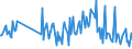 CN 30041090 /Exports /Unit = Prices (Euro/ton) /Partner: Austria /Reporter: European Union /30041090:Medicaments Containing Streptomycins or Derivatives Thereof, Whether or not in Combination With Penicillins or Derivatives Thereof, put up in Measured Doses `incl. Those in the Form of Transdermal Administration` or in Forms or Packings for Retail Sale (Excl. Medicaments Containing Only Penicillins or Derivatives Thereof With a Penicillanic Structure)