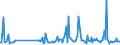 KN 30041090 /Exporte /Einheit = Preise (Euro/Tonne) /Partnerland: Schweiz /Meldeland: Europäische Union /30041090:Arzneiwaren, Streptomycine Oder Ihre Derivate Enthaltend, Auch in Verbindung mit Penicillinen Oder Ihren Derivaten, Dosiert `einschl. Solcher, die šber die Haut Verabreicht Werden` Oder in Aufmachungen fr den Einzelverkauf (Ausg. nur Penicilline Oder Ihre Derivate [mit Penicillans„uregerst] Enthaltend)