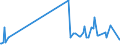 KN 30041090 /Exporte /Einheit = Preise (Euro/Tonne) /Partnerland: Gibraltar /Meldeland: Europäische Union /30041090:Arzneiwaren, Streptomycine Oder Ihre Derivate Enthaltend, Auch in Verbindung mit Penicillinen Oder Ihren Derivaten, Dosiert `einschl. Solcher, die šber die Haut Verabreicht Werden` Oder in Aufmachungen fr den Einzelverkauf (Ausg. nur Penicilline Oder Ihre Derivate [mit Penicillans„uregerst] Enthaltend)