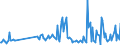 KN 30041090 /Exporte /Einheit = Preise (Euro/Tonne) /Partnerland: Tuerkei /Meldeland: Europäische Union /30041090:Arzneiwaren, Streptomycine Oder Ihre Derivate Enthaltend, Auch in Verbindung mit Penicillinen Oder Ihren Derivaten, Dosiert `einschl. Solcher, die šber die Haut Verabreicht Werden` Oder in Aufmachungen fr den Einzelverkauf (Ausg. nur Penicilline Oder Ihre Derivate [mit Penicillans„uregerst] Enthaltend)