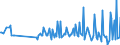 CN 30041090 /Exports /Unit = Prices (Euro/ton) /Partner: Estonia /Reporter: European Union /30041090:Medicaments Containing Streptomycins or Derivatives Thereof, Whether or not in Combination With Penicillins or Derivatives Thereof, put up in Measured Doses `incl. Those in the Form of Transdermal Administration` or in Forms or Packings for Retail Sale (Excl. Medicaments Containing Only Penicillins or Derivatives Thereof With a Penicillanic Structure)