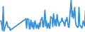 CN 30041090 /Exports /Unit = Prices (Euro/ton) /Partner: Latvia /Reporter: European Union /30041090:Medicaments Containing Streptomycins or Derivatives Thereof, Whether or not in Combination With Penicillins or Derivatives Thereof, put up in Measured Doses `incl. Those in the Form of Transdermal Administration` or in Forms or Packings for Retail Sale (Excl. Medicaments Containing Only Penicillins or Derivatives Thereof With a Penicillanic Structure)