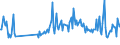 KN 30041090 /Exporte /Einheit = Preise (Euro/Tonne) /Partnerland: Polen /Meldeland: Europäische Union /30041090:Arzneiwaren, Streptomycine Oder Ihre Derivate Enthaltend, Auch in Verbindung mit Penicillinen Oder Ihren Derivaten, Dosiert `einschl. Solcher, die šber die Haut Verabreicht Werden` Oder in Aufmachungen fr den Einzelverkauf (Ausg. nur Penicilline Oder Ihre Derivate [mit Penicillans„uregerst] Enthaltend)