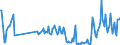 KN 30041090 /Exporte /Einheit = Preise (Euro/Tonne) /Partnerland: Slowakei /Meldeland: Europäische Union /30041090:Arzneiwaren, Streptomycine Oder Ihre Derivate Enthaltend, Auch in Verbindung mit Penicillinen Oder Ihren Derivaten, Dosiert `einschl. Solcher, die šber die Haut Verabreicht Werden` Oder in Aufmachungen fr den Einzelverkauf (Ausg. nur Penicilline Oder Ihre Derivate [mit Penicillans„uregerst] Enthaltend)