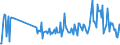 KN 30041090 /Exporte /Einheit = Preise (Euro/Tonne) /Partnerland: Rumaenien /Meldeland: Europäische Union /30041090:Arzneiwaren, Streptomycine Oder Ihre Derivate Enthaltend, Auch in Verbindung mit Penicillinen Oder Ihren Derivaten, Dosiert `einschl. Solcher, die šber die Haut Verabreicht Werden` Oder in Aufmachungen fr den Einzelverkauf (Ausg. nur Penicilline Oder Ihre Derivate [mit Penicillans„uregerst] Enthaltend)