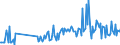 CN 30041090 /Exports /Unit = Prices (Euro/ton) /Partner: Bulgaria /Reporter: European Union /30041090:Medicaments Containing Streptomycins or Derivatives Thereof, Whether or not in Combination With Penicillins or Derivatives Thereof, put up in Measured Doses `incl. Those in the Form of Transdermal Administration` or in Forms or Packings for Retail Sale (Excl. Medicaments Containing Only Penicillins or Derivatives Thereof With a Penicillanic Structure)