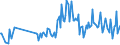 CN 30041090 /Exports /Unit = Prices (Euro/ton) /Partner: Ukraine /Reporter: European Union /30041090:Medicaments Containing Streptomycins or Derivatives Thereof, Whether or not in Combination With Penicillins or Derivatives Thereof, put up in Measured Doses `incl. Those in the Form of Transdermal Administration` or in Forms or Packings for Retail Sale (Excl. Medicaments Containing Only Penicillins or Derivatives Thereof With a Penicillanic Structure)