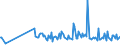 CN 30041090 /Exports /Unit = Prices (Euro/ton) /Partner: Belarus /Reporter: European Union /30041090:Medicaments Containing Streptomycins or Derivatives Thereof, Whether or not in Combination With Penicillins or Derivatives Thereof, put up in Measured Doses `incl. Those in the Form of Transdermal Administration` or in Forms or Packings for Retail Sale (Excl. Medicaments Containing Only Penicillins or Derivatives Thereof With a Penicillanic Structure)