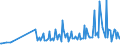 KN 30041090 /Exporte /Einheit = Preise (Euro/Tonne) /Partnerland: Georgien /Meldeland: Europäische Union /30041090:Arzneiwaren, Streptomycine Oder Ihre Derivate Enthaltend, Auch in Verbindung mit Penicillinen Oder Ihren Derivaten, Dosiert `einschl. Solcher, die šber die Haut Verabreicht Werden` Oder in Aufmachungen fr den Einzelverkauf (Ausg. nur Penicilline Oder Ihre Derivate [mit Penicillans„uregerst] Enthaltend)