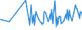 KN 30041090 /Exporte /Einheit = Preise (Euro/Tonne) /Partnerland: Armenien /Meldeland: Europäische Union /30041090:Arzneiwaren, Streptomycine Oder Ihre Derivate Enthaltend, Auch in Verbindung mit Penicillinen Oder Ihren Derivaten, Dosiert `einschl. Solcher, die šber die Haut Verabreicht Werden` Oder in Aufmachungen fr den Einzelverkauf (Ausg. nur Penicilline Oder Ihre Derivate [mit Penicillans„uregerst] Enthaltend)