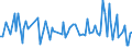 CN 30041090 /Exports /Unit = Prices (Euro/ton) /Partner: Azerbaijan /Reporter: European Union /30041090:Medicaments Containing Streptomycins or Derivatives Thereof, Whether or not in Combination With Penicillins or Derivatives Thereof, put up in Measured Doses `incl. Those in the Form of Transdermal Administration` or in Forms or Packings for Retail Sale (Excl. Medicaments Containing Only Penicillins or Derivatives Thereof With a Penicillanic Structure)