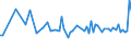 CN 30041090 /Exports /Unit = Prices (Euro/ton) /Partner: Tadjikistan /Reporter: European Union /30041090:Medicaments Containing Streptomycins or Derivatives Thereof, Whether or not in Combination With Penicillins or Derivatives Thereof, put up in Measured Doses `incl. Those in the Form of Transdermal Administration` or in Forms or Packings for Retail Sale (Excl. Medicaments Containing Only Penicillins or Derivatives Thereof With a Penicillanic Structure)