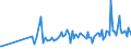 CN 30041090 /Exports /Unit = Prices (Euro/ton) /Partner: Kyrghistan /Reporter: European Union /30041090:Medicaments Containing Streptomycins or Derivatives Thereof, Whether or not in Combination With Penicillins or Derivatives Thereof, put up in Measured Doses `incl. Those in the Form of Transdermal Administration` or in Forms or Packings for Retail Sale (Excl. Medicaments Containing Only Penicillins or Derivatives Thereof With a Penicillanic Structure)