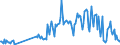 KN 30041090 /Exporte /Einheit = Preise (Euro/Tonne) /Partnerland: Slowenien /Meldeland: Europäische Union /30041090:Arzneiwaren, Streptomycine Oder Ihre Derivate Enthaltend, Auch in Verbindung mit Penicillinen Oder Ihren Derivaten, Dosiert `einschl. Solcher, die šber die Haut Verabreicht Werden` Oder in Aufmachungen fr den Einzelverkauf (Ausg. nur Penicilline Oder Ihre Derivate [mit Penicillans„uregerst] Enthaltend)